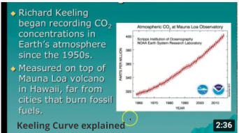 Keeling Curve explained