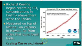 Keeling Curve explained