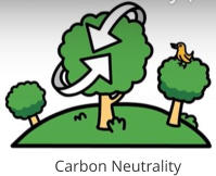 Carbon Neutrality