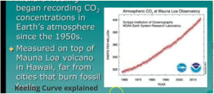 Keeling Curve explained